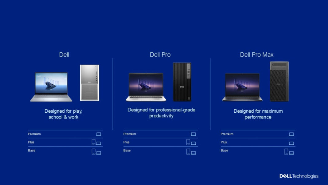 New Dell Technologies AI PC Portfolio Designed to Excel