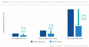 Achieve Greater ROI with AI in Your Data Centre