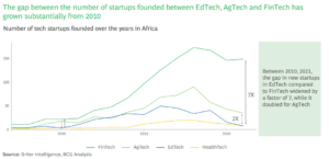 Boosting education technology in Africa 