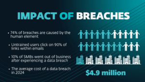 Cybersecurity: Building a human firewall
