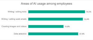 Shadow AI vs Managed AI: Kaspersky reviews the use of neural networks for work in the META region
