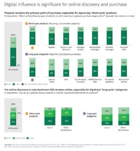 Africa’s Gen Z consumers are reshaping the continent’s retail future