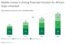 Africa’s Gen Z consumers are reshaping the continent’s retail future