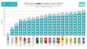 Balance Over Binge: PURA Soda Brings Modern Moderation to the Festive Table