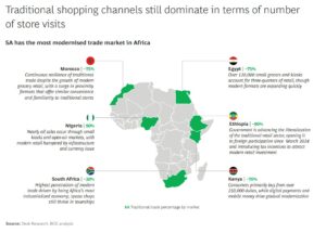 Africa’s Gen Z consumers are reshaping the continent’s retail future