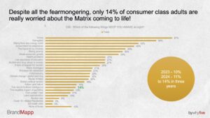 South Africa’s Consumer Class Is All In on AI
