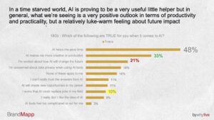 South Africa’s Consumer Class Is All In on AI