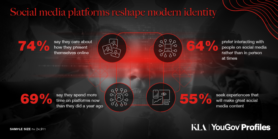 South Africans Care Deeply About How They Present Themselves on Social Media as Platforms Reshape Modern Identity