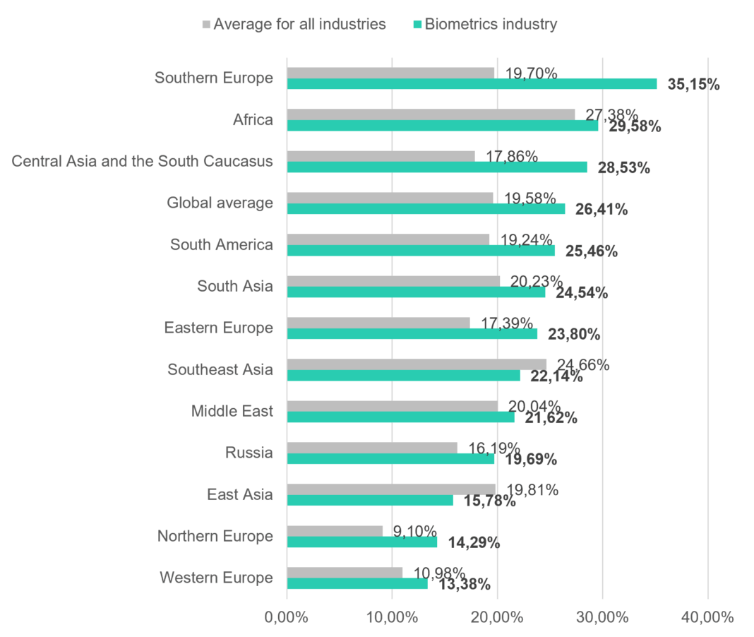Kaspersky ICS CERT: The beginning of 2026 showed an increase in cyberattacks on the manufacturing sector